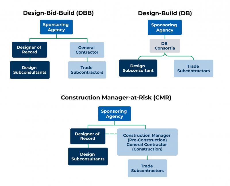 Figure-11-Project-Delivery